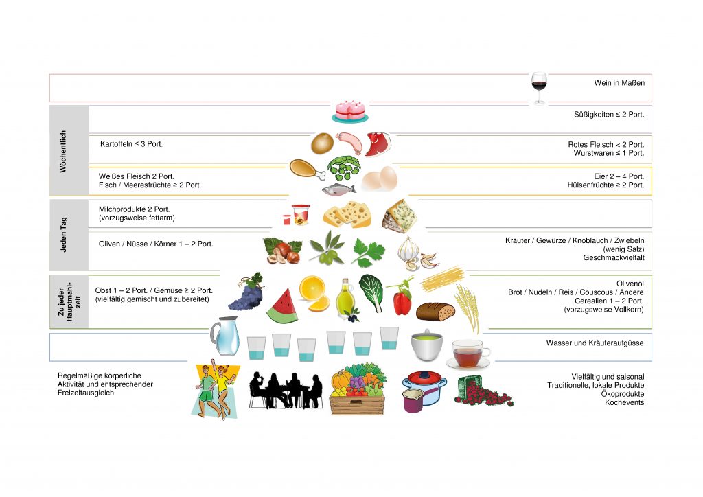 Herz Kreislauf Erkrankungen Welchen Einfluss Hat Die Ernahrung Top Gesundheitsforum